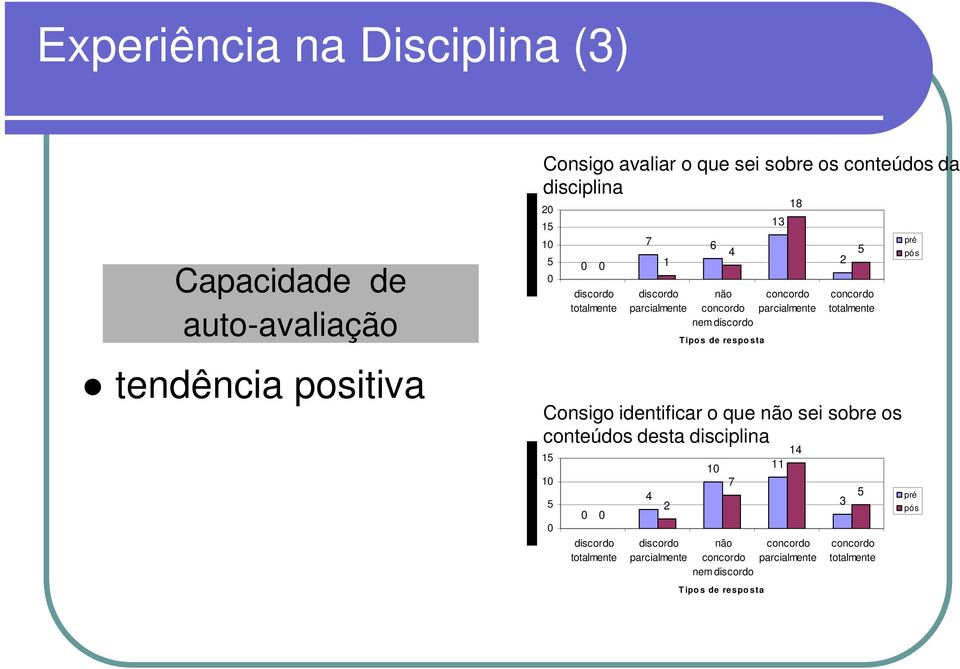 nem Tipos de resposta 1 13 18 14 11 2 Consigo identificar o que não sei sobre