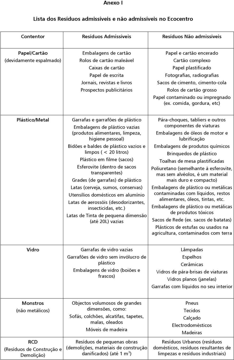 cimento-cola Rolos de cartão grosso Papel contaminado ou impregnado (ex.