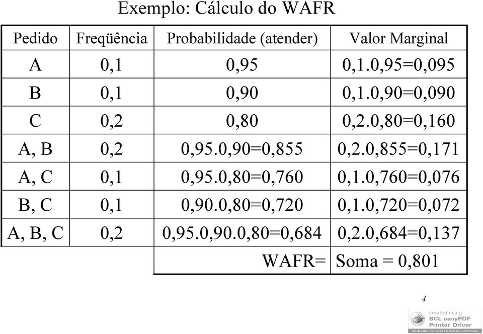 0,90=0,855 0,2.0,855=0,171 A, C 0,1 0,95.0,80=0,760 0,1.0,760=0,076 B, C 0,1 0,90.