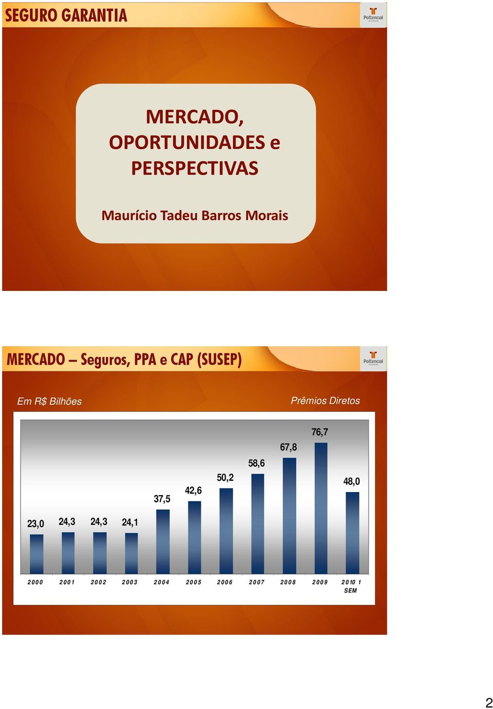 Diretos 76,7 67,8 37,5 42,6 50,2 58,6 48,0 23,0 24,3 24,3 24,1 2 0 0 0 2 0