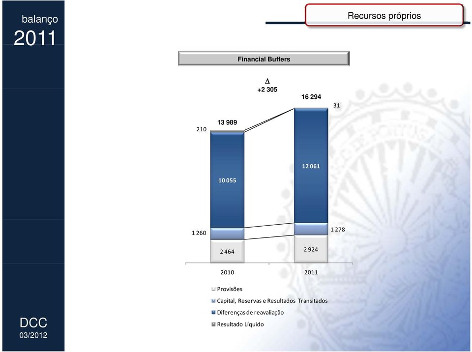 924 2010 Provisões Capital, Reservas e Resultados