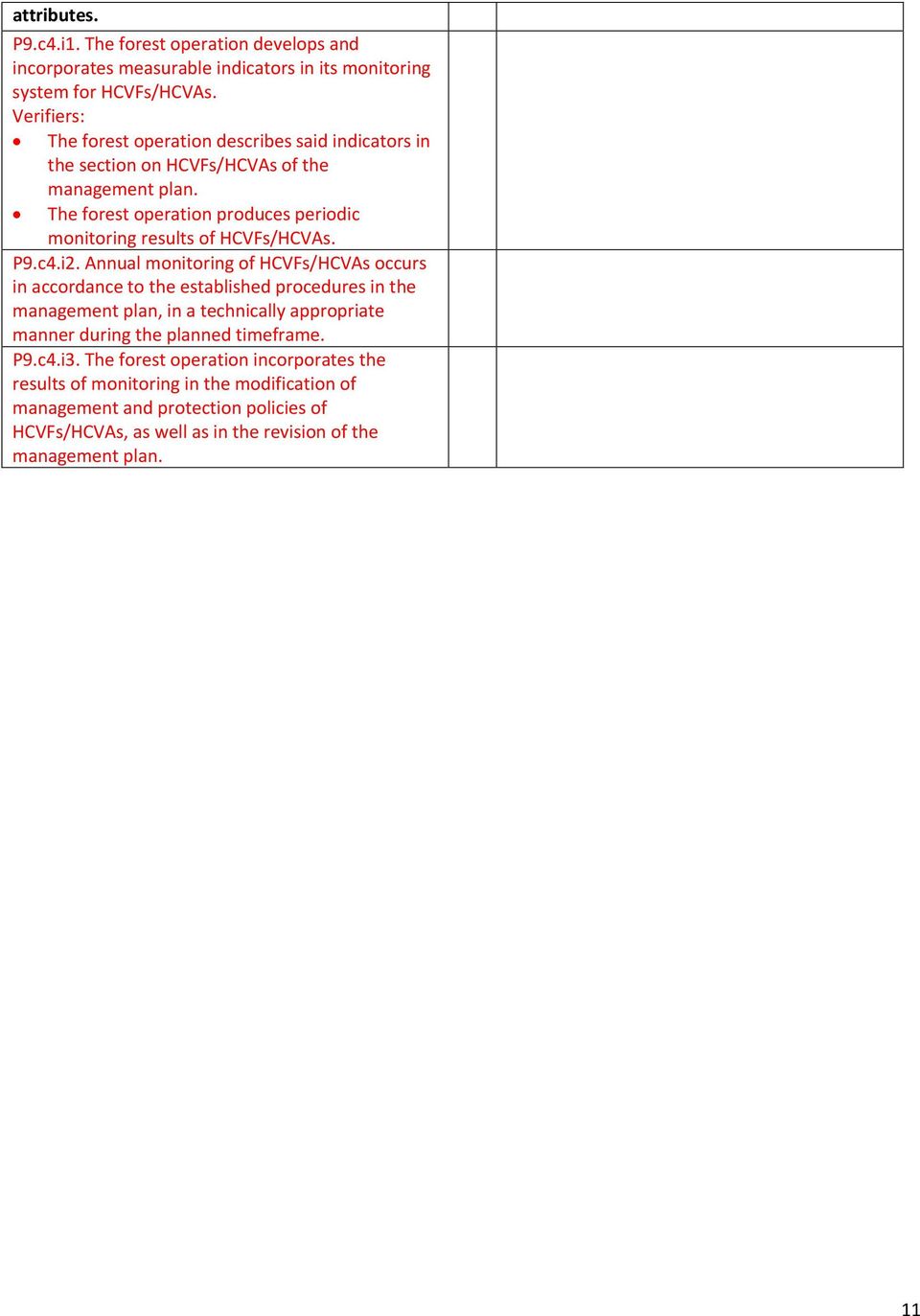 The forest operation produces periodic monitoring results of HCVFs/HCVAs. P9.c4.i2.