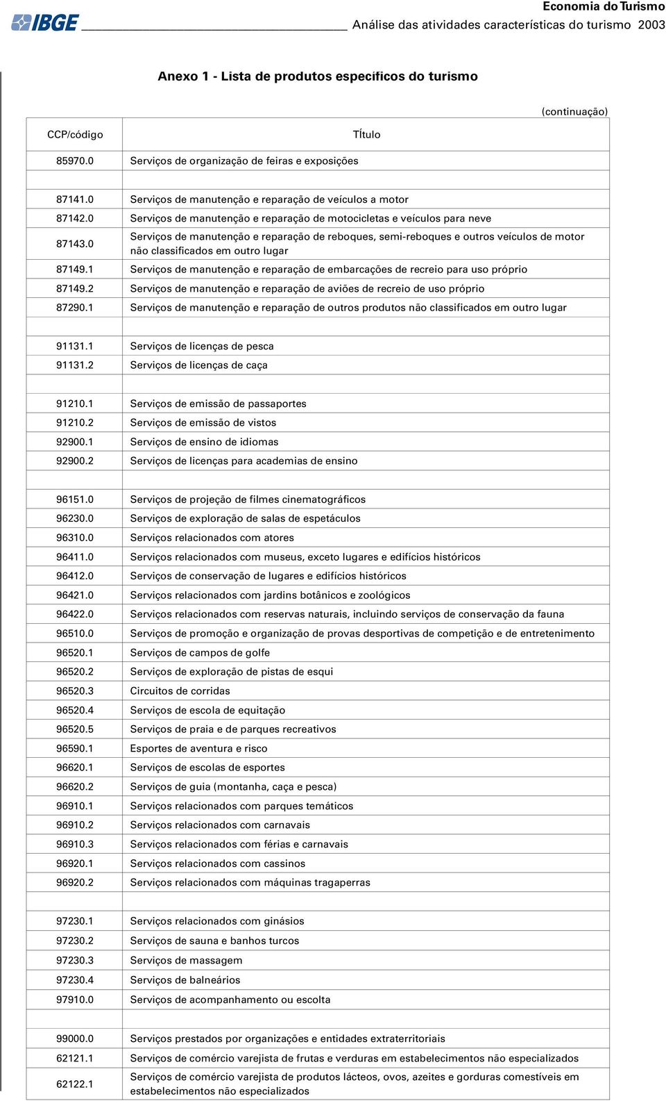 0 Serviços de manutenção e reparação de reboques, semi-reboques e outros veículos de motor não classificados em outro lugar 87149.