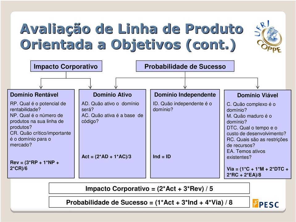 Quão ativo o domínio será? AC. Quão ativa é a base de código? Act = (2*AD + 1*AC)/3 ID. Quão independente é o domínio? Ind = ID C. Quão complexo é o domínio? M. Quão maduro é o domínio? DTC.