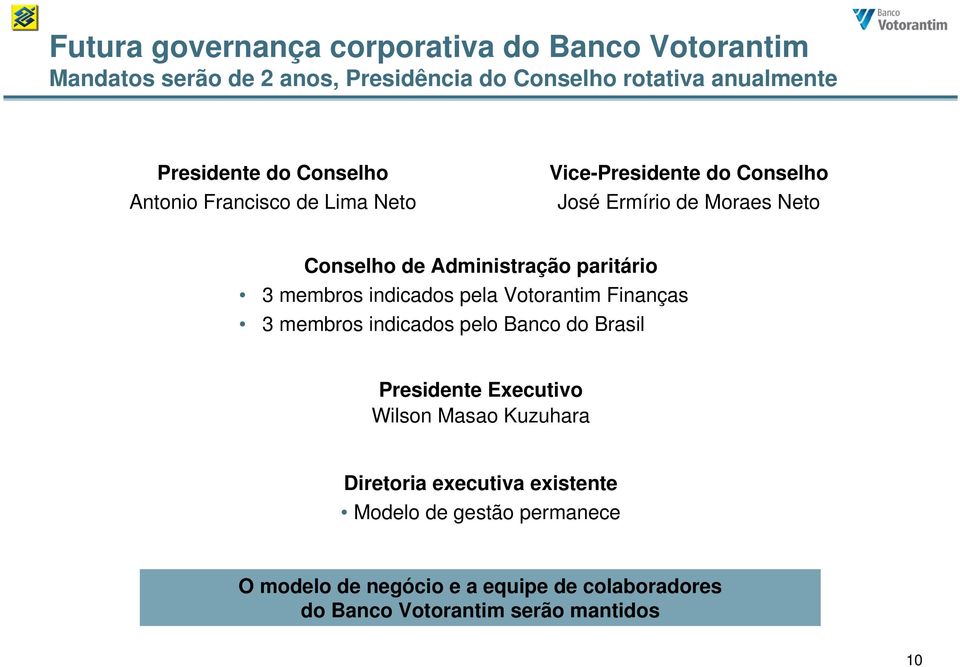 membros indicados pela Votorantim Finanças 3 membros indicados pelo Banco do Brasil Presidente Executivo Wilson Masao Kuzuhara