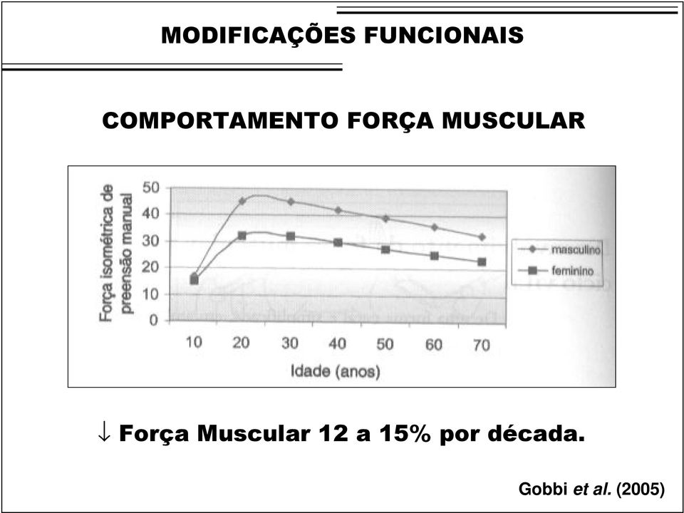 MUSCULAR Força Muscular 12