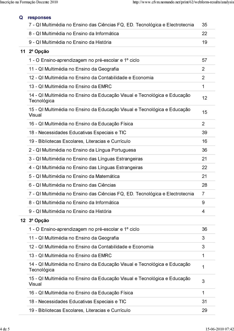 Ensino da Geografia 2 12 - I Multimédia no Ensino da Contabilidade e Economia 2 13 - I Multimédia no Ensino da EMRC 1 14 - I Multimédia no Ensino da Educação e e Educação 12 15 16 - I Multimédia no