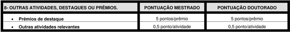 destaque 5 pontos/prêmio 5 pontos/prêmio Outras