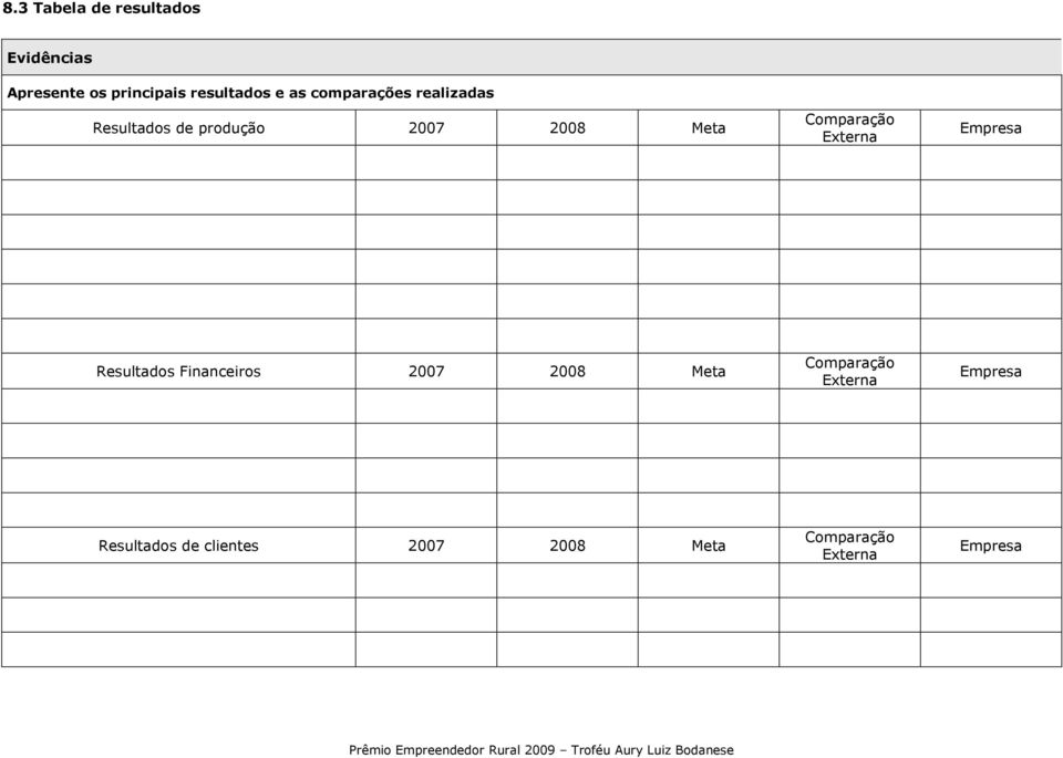 Comparação Externa Empresa Resultados Financeiros 2007 2008 Meta