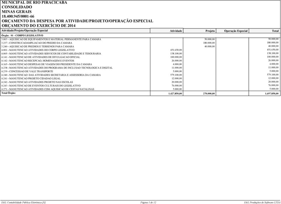 1.650,00 4.005 - MANUTENCAO ATIVIDADES SERVICOS DE CONTABILIDADE E TESOURARIA 138.100,00 138.100,00 4.141 - MANUTENCAO DE ATIVIDADES DE DIVULGACAO OFICIAL 4.