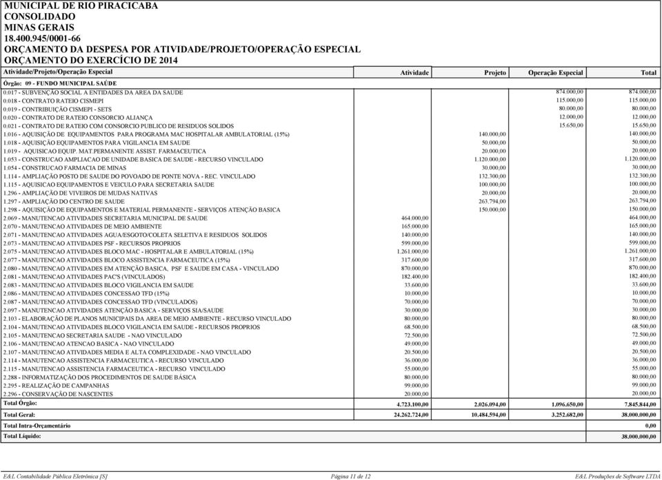 .650,00 1.016 - AQUISIÇÃO DE EQUIPAMENTOS PARA PROGRAMA MAC HOSPITALAR AMBULATORIAL (15%) 140.000,00 140.000,00 1.018 - AQUISIÇÃO EQUIPAMENTOS PARA VIGILANCIA EM SAUDE 1.019 - AQUISICAO EQUIP. MAT.