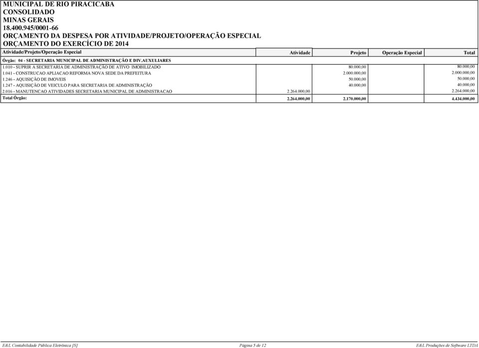 041 - CONSTRUCAO APLIACAO REFORMA NOVA SEDE DA PREFEITURA 2.000.000,00 2.000.000,00 1.246 - AQUISIÇÃO DE IMOVEIS 1.