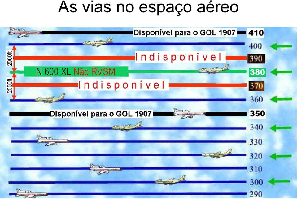 aéreo