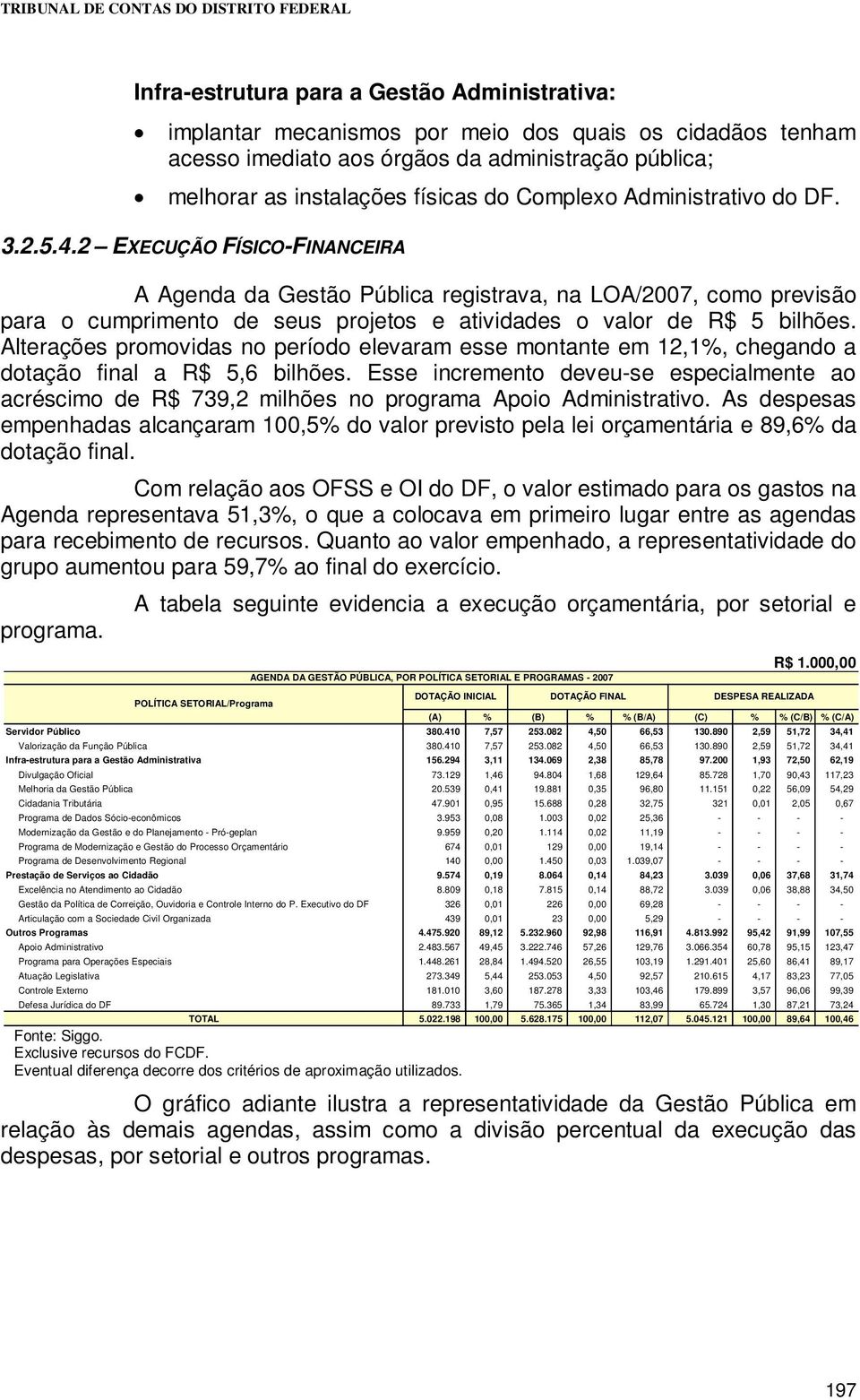 2 EXECUÇÃO FÍSICO-FINANCEIRA A Agenda da Gestão Pública registrava, na LOA/2007, como previsão para o cumprimento de seus projetos e atividades o valor de R$ 5 bilhões.