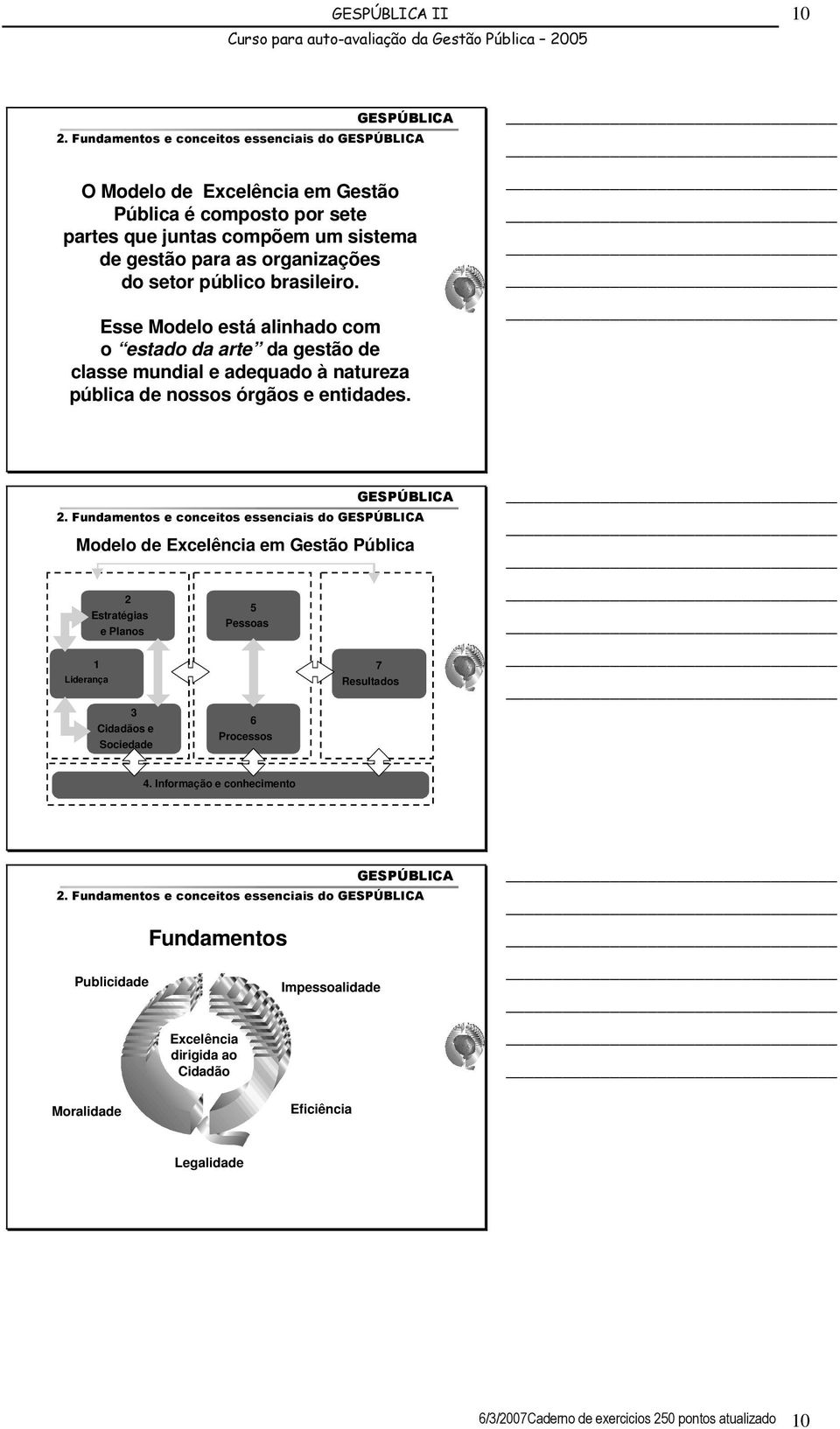 setor público brasileiro. Esse Modelo está alinhado com o estado da arte da gestão de classe mundial e adequado à natureza pública de nossos órgãos e entidades. 2.