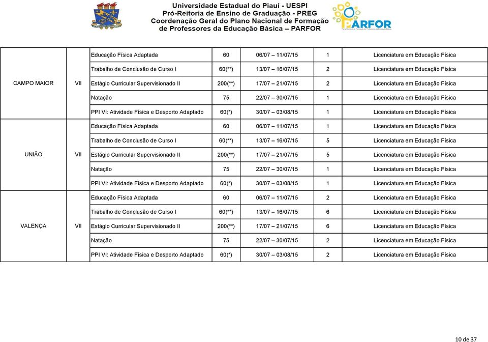 30/07 03/08/15 1 Licenciatura em Educação Física Educação Física Adaptada 60 06/07 11/07/15 1 Licenciatura em Educação Física Trabalho de Conclusão de Curso I 60(**) 13/07 16/07/15 5 Licenciatura em