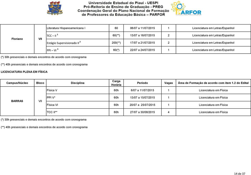 presenciais e demais encontros de acordo com cronograma LICENCIATURA PLENA EM FÍSICA Campus/Núcleo Bloco Disciplina Carga Horária Período Vagas Área de Formação de acordo com item 1.