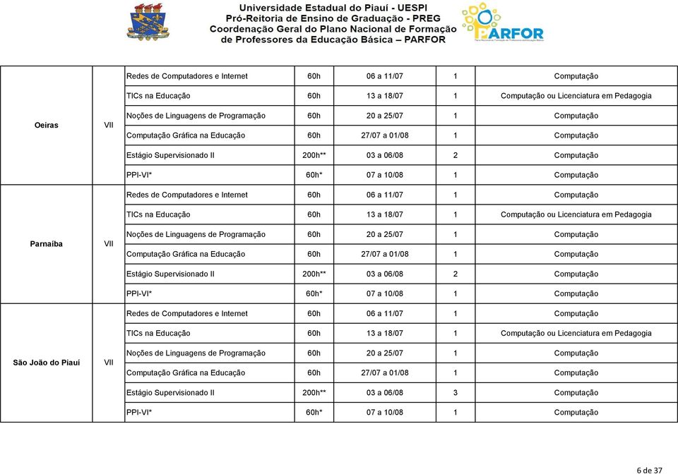 Redes de Computadores e Internet 60h 06 a 11/07 1 Computação TICs na Educação 60h 13 a 18/07 1 Computação ou Licenciatura em Pedagogia Noções de Linguagens de  Redes de Computadores e Internet 60h 06