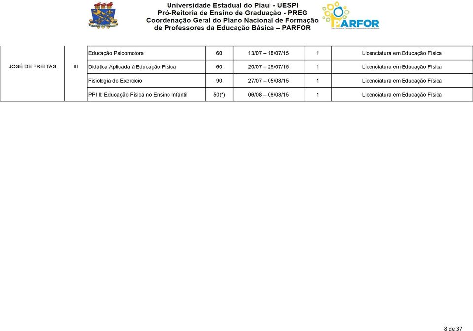 Fisiologia do Exercício 90 27/07 05/08/15 1 Licenciatura em Educação Física PPI II: