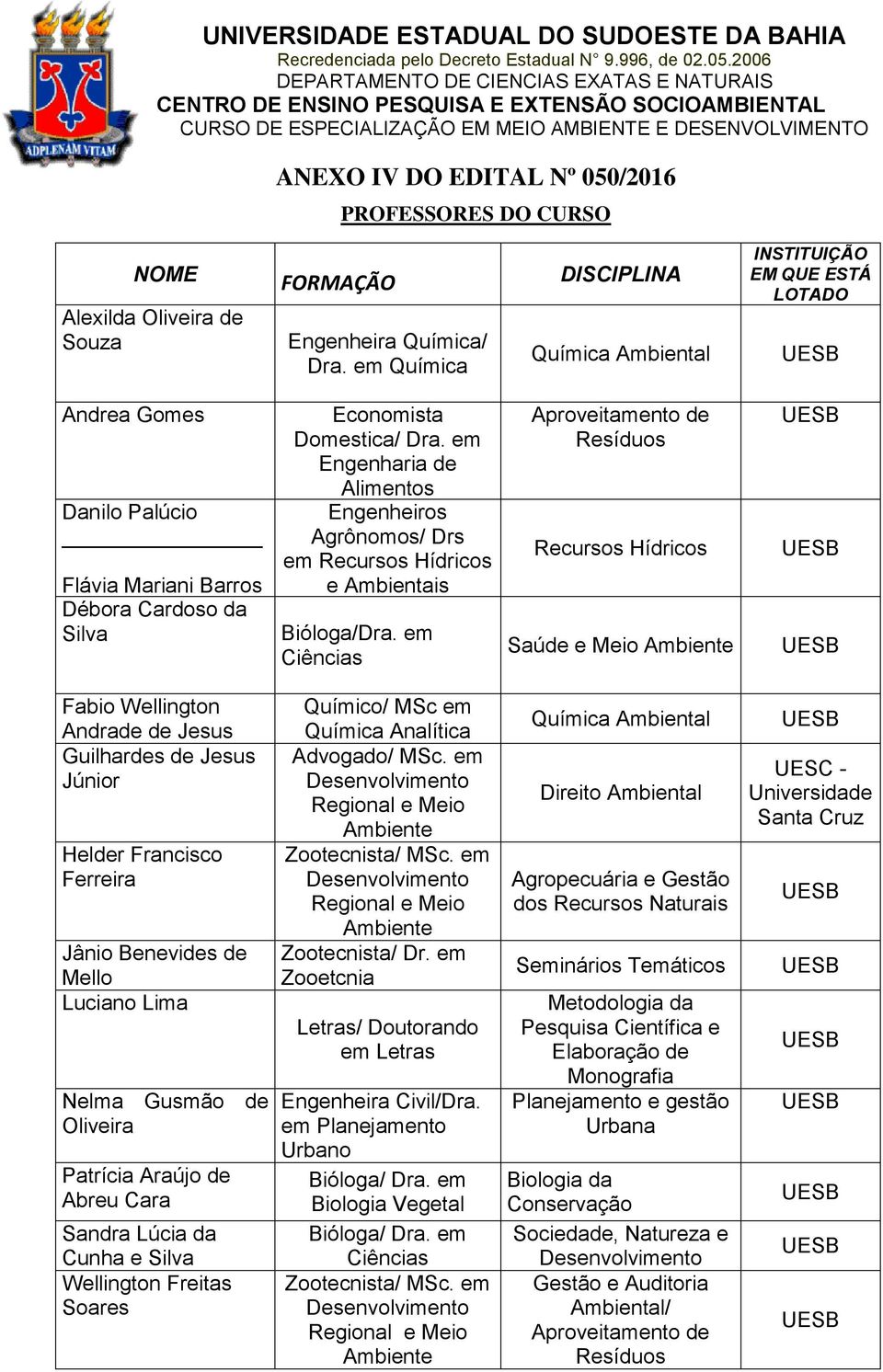 em Engenharia de Alimentos Engenheiros Agrônomos/ Drs em Recursos Hídricos e Ambientais Bióloga/Dra.