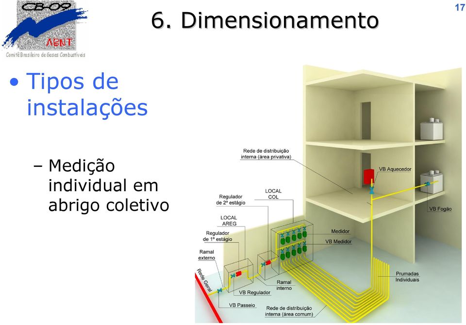 instalações Medição