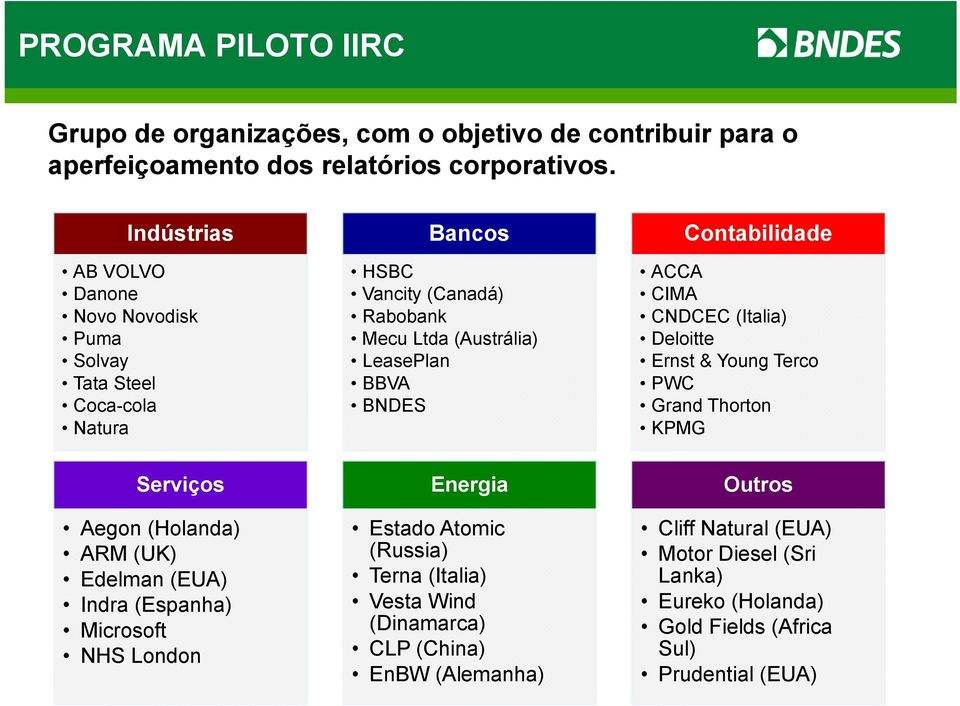 Contabilidade ACCA CIMA CNDCEC (Italia) Deloitte Ernst & Young Terco PWC Grand Thorton KPMG Serviços Aegon (Holanda) ARM (UK) Edelman (EUA) Indra (Espanha) Microsoft