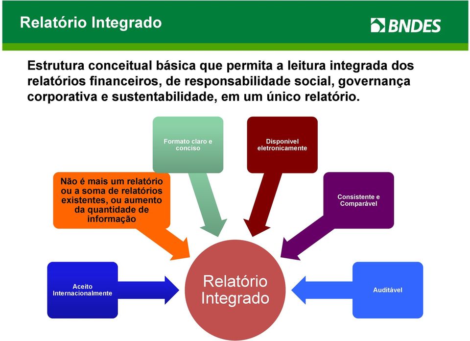 Formato claro e conciso Disponivel eletronicamente Não é mais um relatório ou a soma de relatórios