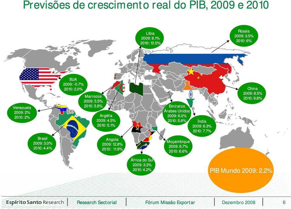 5% 2010: 5.1% Emiratos Árabes Unidos 2009: 6.0% 2010: 5.6% Índia 2009: 6.3% 2010: 7.7% China 2009: 8.5% 2010: 9.