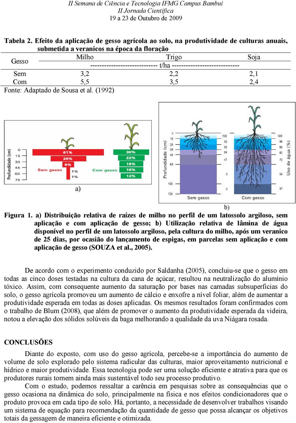 ----------------------------- Sem 3,2 2,2 2,1 Com 5,5 3,5 2,4 Fonte: Adaptado de Sousa et al. (1992) a) b) Figura 1.