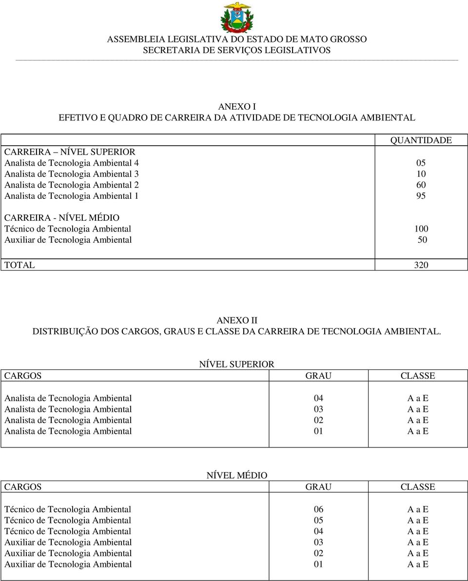 50 TOTAL 3 ANEXO II DISTRIBUIÇÃO DOS CARGOS, GRAUS E CLASSE DA CARREIRA DE