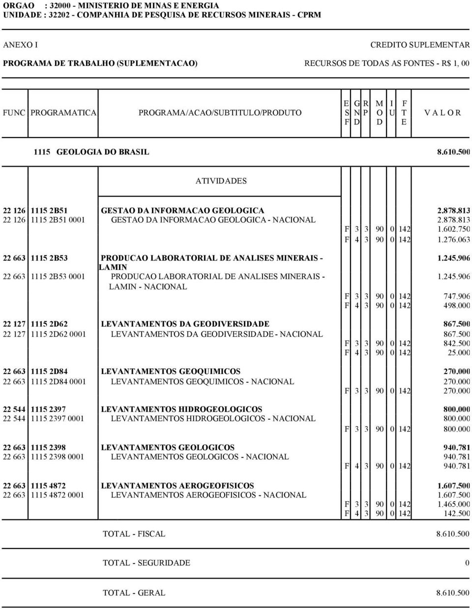 750 F 4 3 90 0 142 1.276.063 22 663 1115 2B53 PRODUCAO LABORATORIAL DE ANALISES MINERAIS - LAMIN 22 663 1115 2B53 0001 PRODUCAO LABORATORIAL DE ANALISES MINERAIS - LAMIN - NACIONAL 1.245.