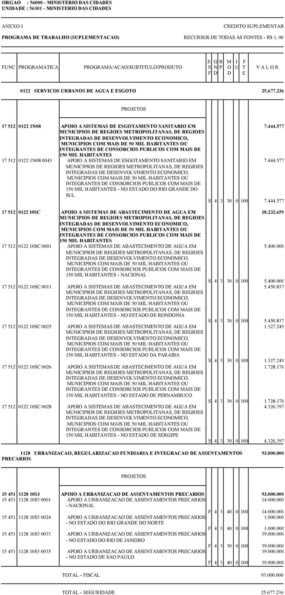 577 MUNICIPIOS DE REGIOES METROPOLITANAS, DE REGIOES INTEGRADAS DE DESENVOLVIMENTO ECONOMICO, MUNICIPIOS COM MAIS DE 50 MIL HABITANTES OU INTEGRANTES DE CONSORCIOS PUBLICOS COM MAIS DE 150 MIL