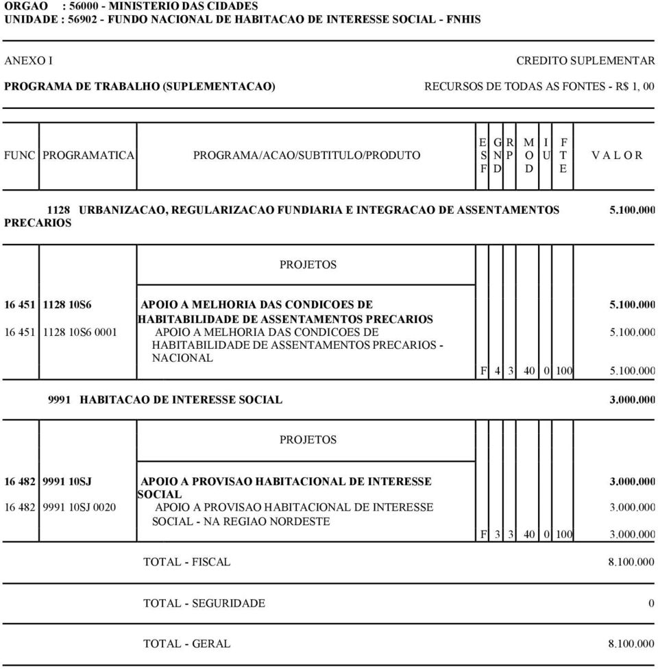 000 16 451 1128 10S6 APOIO A MELHORIA DAS CONDICOES DE HABITABILIDADE DE ASSENTAMENTOS PRECARIOS 16 451 1128 10S6 0001 APOIO A MELHORIA DAS CONDICOES DE HABITABILIDADE DE ASSENTAMENTOS PRECARIOS -