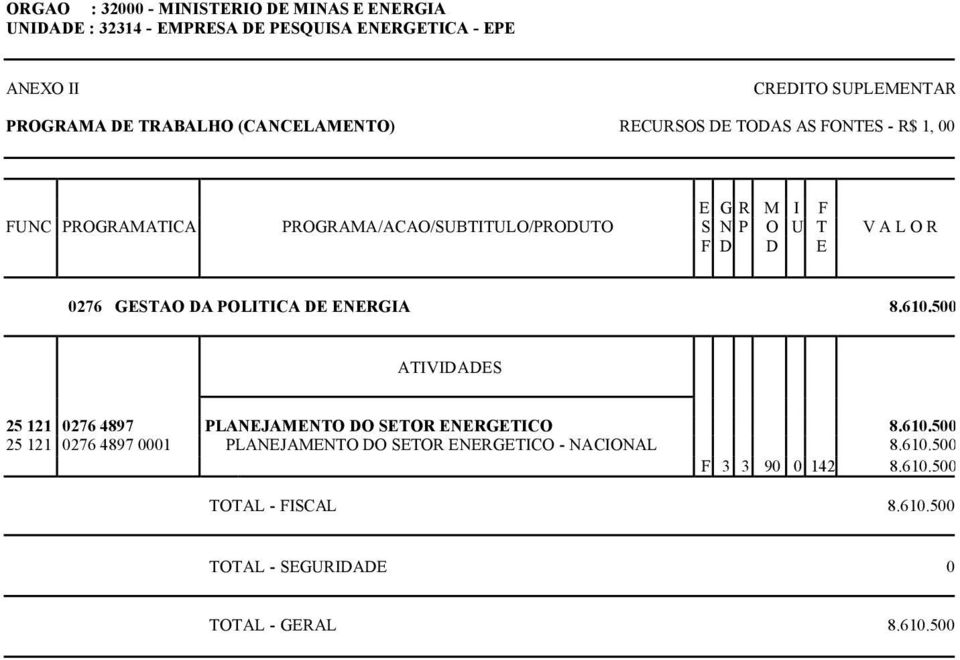 610.500 ATIVIDADES 25 121 0276 4897 PLANEJAMENTO DO SETOR ENERGETICO 8.610.500 25 121 0276 4897 0001 PLANEJAMENTO DO SETOR ENERGETICO - NACIONAL 8.