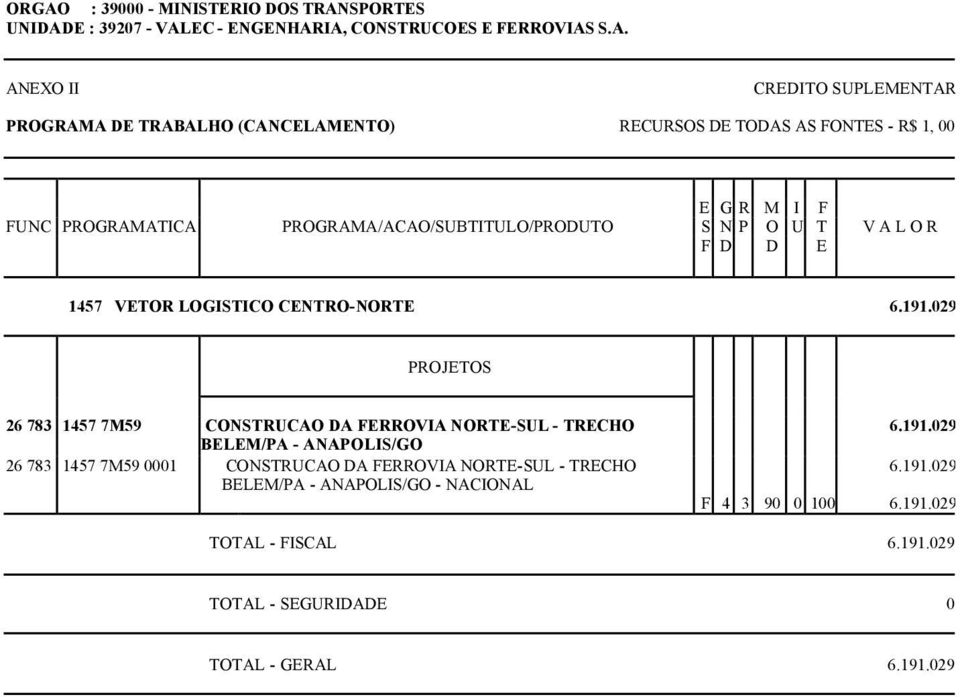 FERROVIA NORTE-SUL - TRECHO BELEM/PA - ANAPOLIS/GO - NACIONAL 6.191.029 6.191.029 F 4 3 90 0 100 6.191.029 TOTAL - FISCAL 6.191.029 TOTAL - GERAL 6.