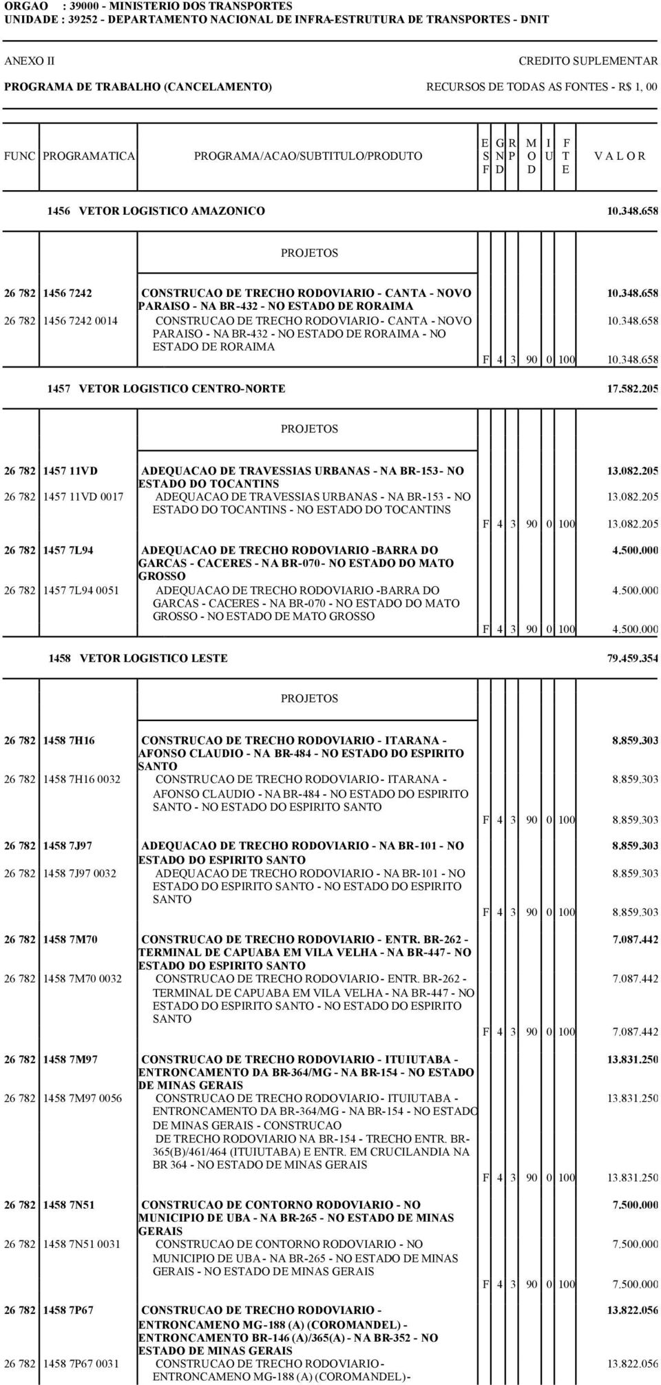 658 26 782 1456 7242 CONSTRUCAO DE TRECHO RODOVIARIO - CANTA - NOVO PARAISO - NA BR-432 - NO ESTADO DE RORAIMA 26 782 1456 7242 0014 CONSTRUCAO DE TRECHO RODOVIARIO - CANTA - NOVO PARAISO - NA BR-432