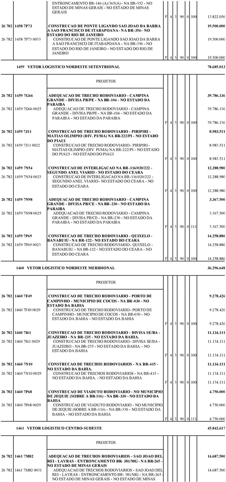 JANEIRO F 4 3 90 0 100 13.822.056 19.500.000 19.500.000 F 4 3 90 0 100 19.500.000 1459 VETOR LOGISTICO NORDESTE SETENTRIONAL 78.685.