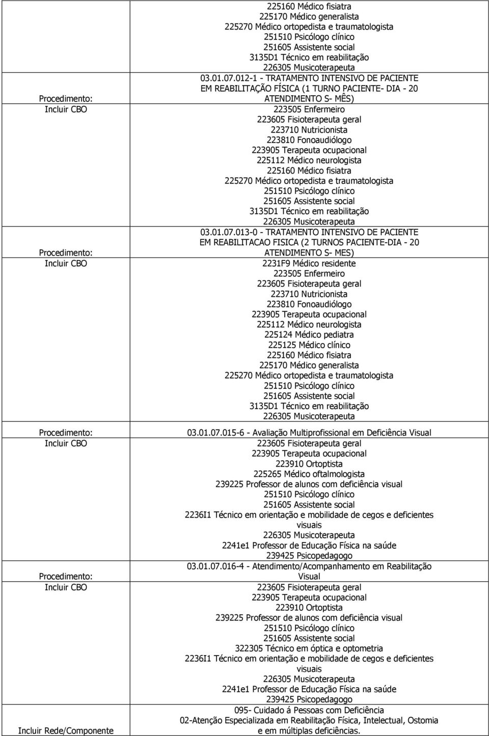 015-6 - Avaliação Multiprofissional em Deficiência Visual 225265 Médico oftalmologista 2241e1 Professor de Educação Física na saúde 239425