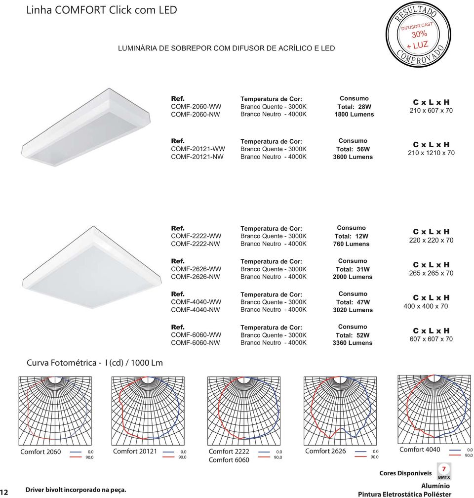 COMF-2222-NW Temperatura de Cor: Branco Quente - 3000K Branco Neutro - 4000K Consumo Total: 12W 760 Lumens 220 x 220 x 70 COMF-2626-WW COMF-2626-NW Temperatura de Cor: Branco Quente - 3000K Branco