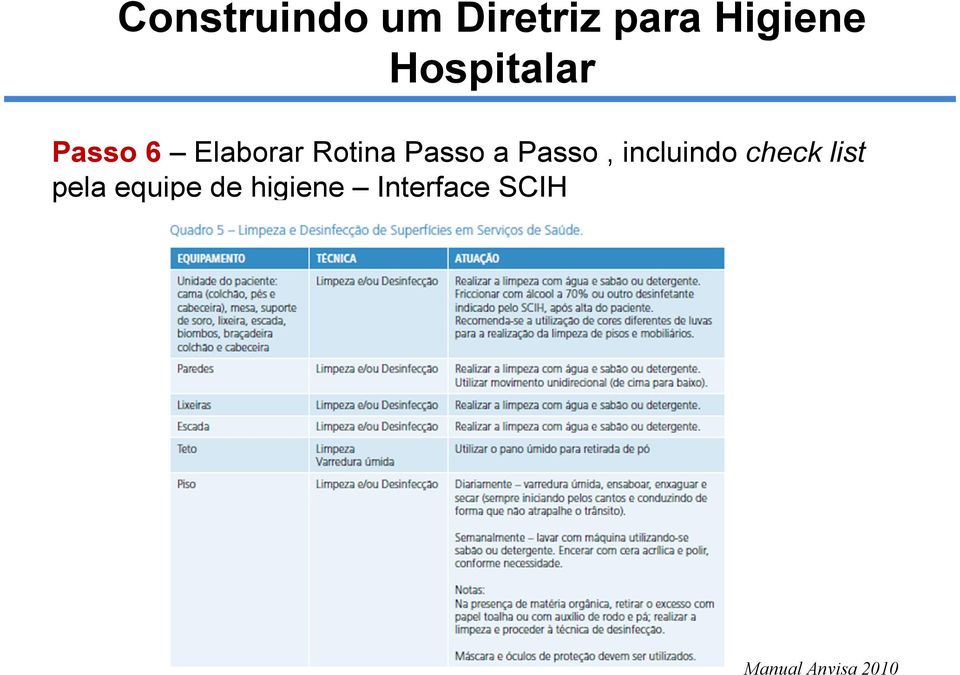 a Passo, incluindo check list pela