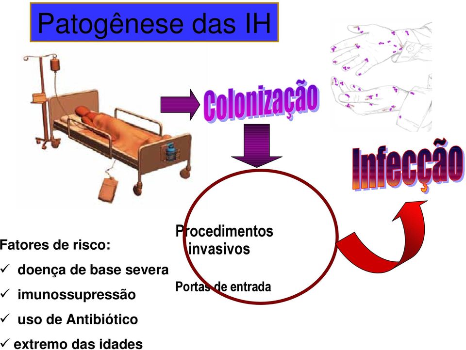 uso de Antibiótico extremo das idades