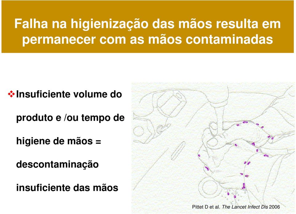 e /ou tempo de higiene de mãos = descontaminação