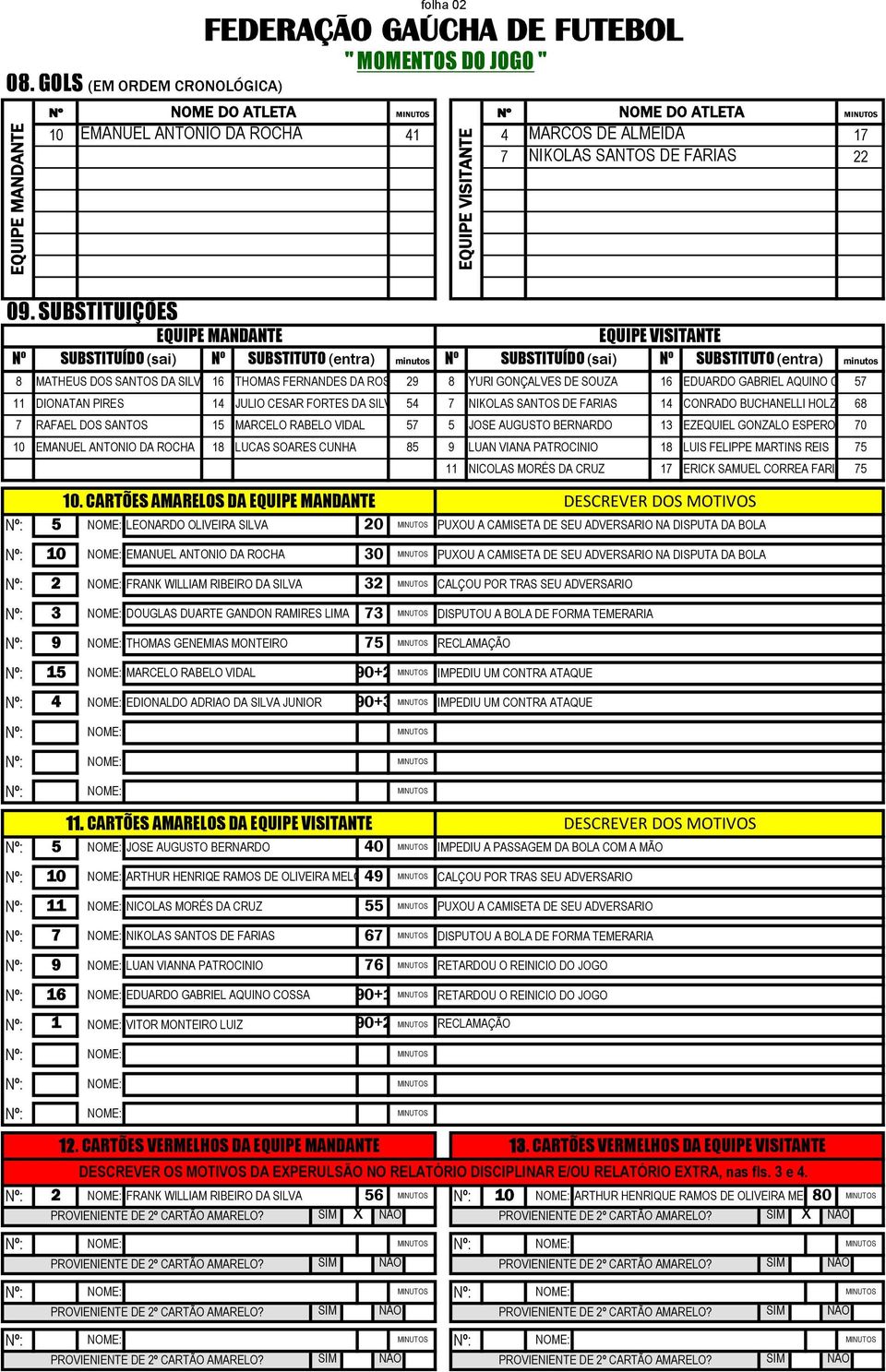 SUBSTITUIÇÕES EQUIPE MANDANTE Nº SUBSTITUÍDO (sai) Nº SUBSTITUTO (entra) minutos 8 MATHEUS DOS SANTOS DA SILVA 16 THOMAS FERNANDES DA ROSA 29 11 DIONATAN PIRES 14 JULIO CESAR FORTES DA SILVA 54 7