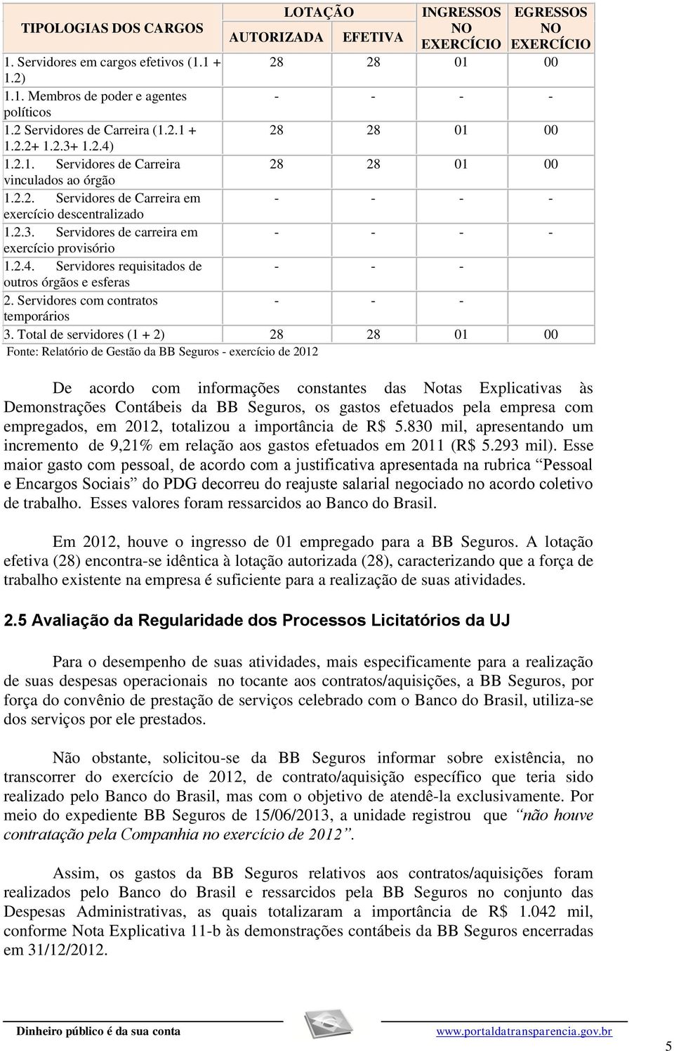 2.4. Servidores requisitados de - - - outros órgãos e esferas 2. Servidores com contratos - - - temporários 3.