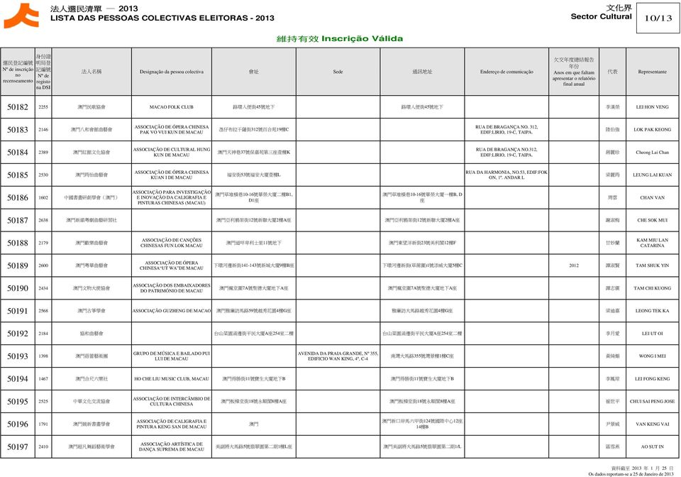 312, EDIF:LIRIO, 19-C, TAIPA. 蔣 麗 珍 Cheong Lai Chan 50185 2530 澳 門 筠 怡 曲 藝 會 KUAN I DE 福 安 街 53 號 福 安 大 廈 壹 樓 L RUA DA HARMONIA, NO.53, EDIF:FOK ON, 1º.