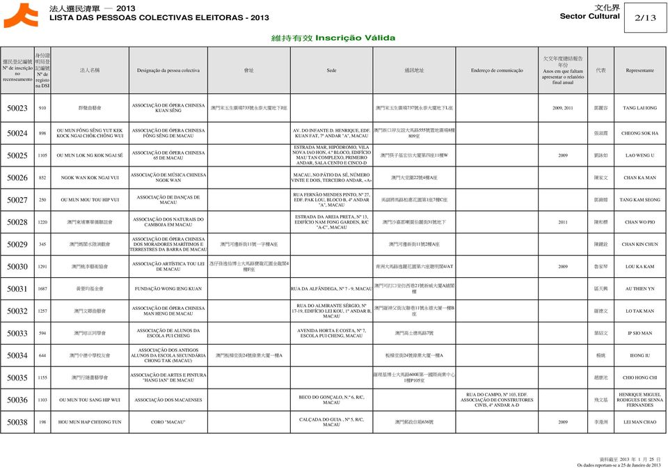 KUAN FAT, 7º ANDAR "A", 澳 門 新 口 岸 友 誼 大 馬 路 555 號 置 地 廣 場 8 樓 809 室 張 淑 霞 CHEONG SOK HA 50025 1105 OU MUN LOK NG KOK NGAI SÉ 65 DE ESTRADA MAR, HIPÓDROMO, VILA NOVA IAO HON, 4.