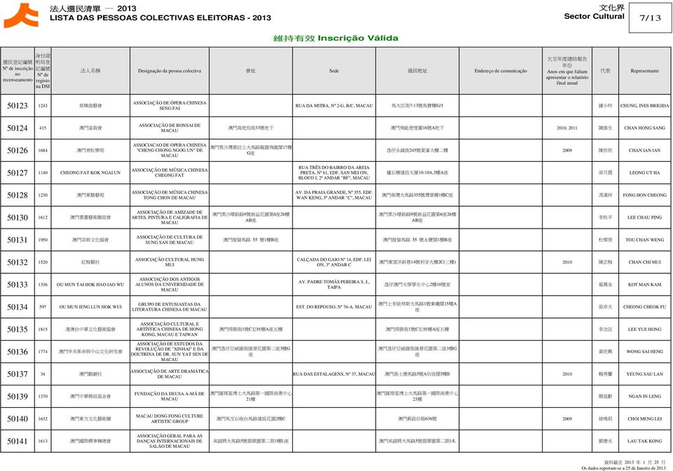 陳 欣 欣 CHAN IAN IAN 50127 1140 CHEONG FAT KOK NGAI UN ASSOCIAÇÃO DE MÚSICA CHINESA CHEONG FAT RUA TRÊS DO BAIRRO DA AREIA PRETA, Nº 61, EDF.