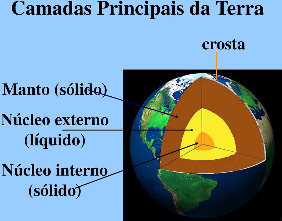 (sólido) Núcleo externo