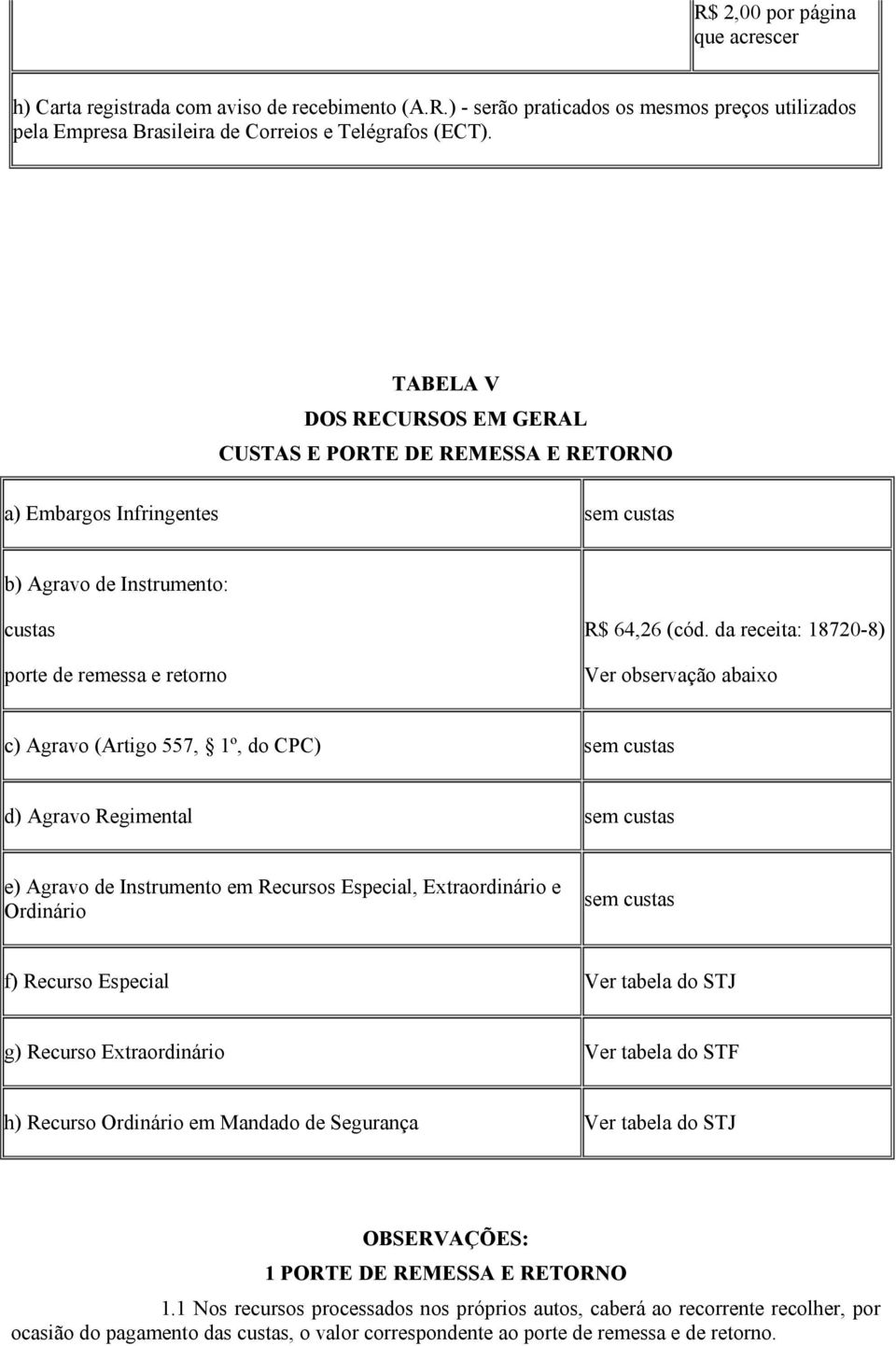 da receita: 18720-8) Ver observação abaixo c) Agravo (Artigo 557, 1º, do CPC) sem custas d) Agravo Regimental sem custas e) Agravo de Instrumento em Recursos Especial, Extraordinário e Ordinário sem