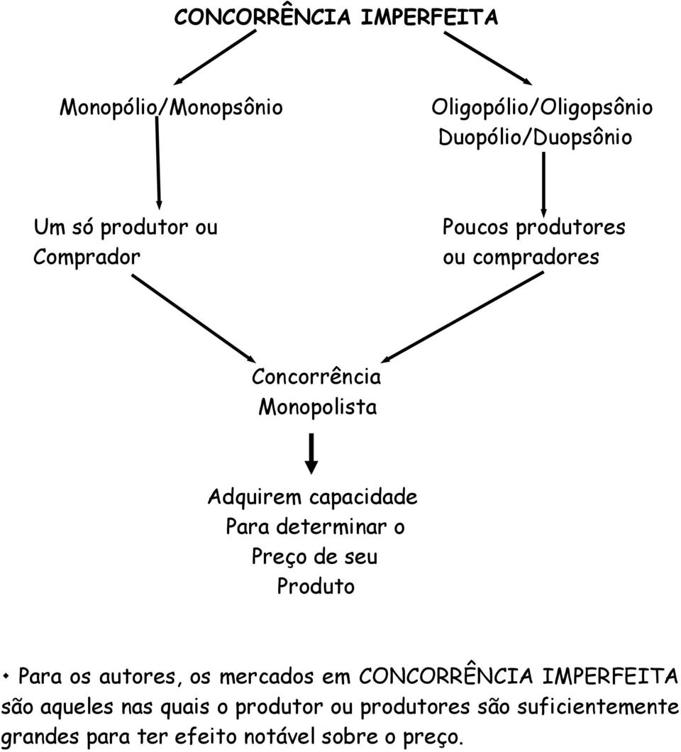 Para determinar o Preço de seu Produto Para os autores, os mercados em CONCORRÊNCIA IMPERFEITA são